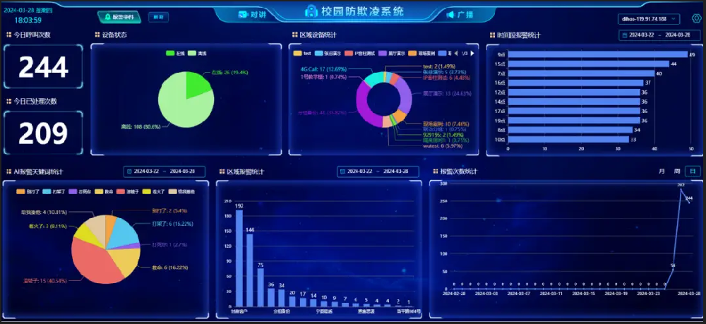 AI校园防霸凌管理控制系统